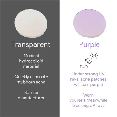 Patch UV: Dyfodol Diogelu rhag yr Haul